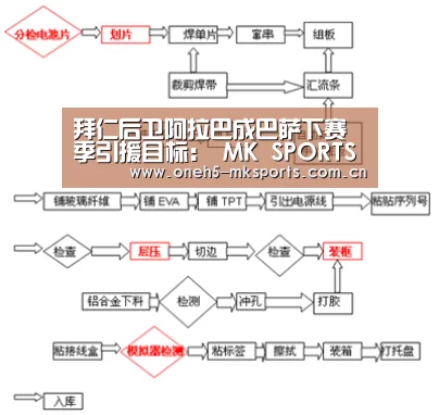  首页入口